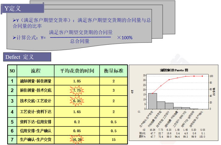西門子母線提高準(zhǔn)時(shí)交付率改善案例分享