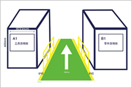 倉(cāng)儲(chǔ)物流通道標(biāo)識(shí)