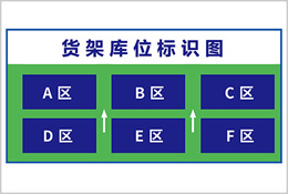 貨架庫(kù)位看板標(biāo)識(shí)