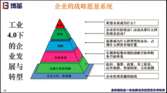 企業(yè)經營績效指標設計“八步法”