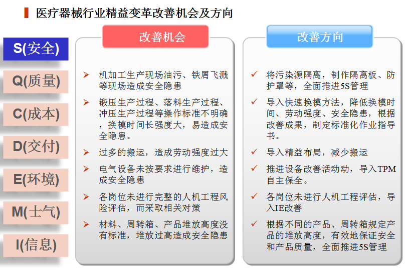 精益生產(chǎn)在醫(yī)療器械行業(yè)中的應用
