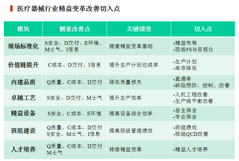 精益生產(chǎn)在醫(yī)療器械行業(yè)中的應用