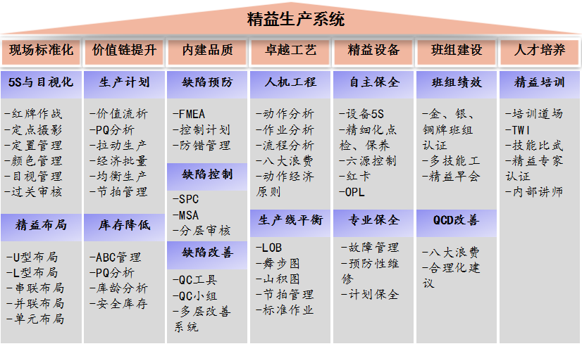 精益生產(chǎn)在醫(yī)療器械行業(yè)中的應用