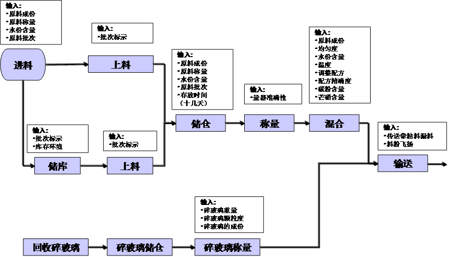 工程玻璃行業(yè)精益管理推進(jìn)經(jīng)驗