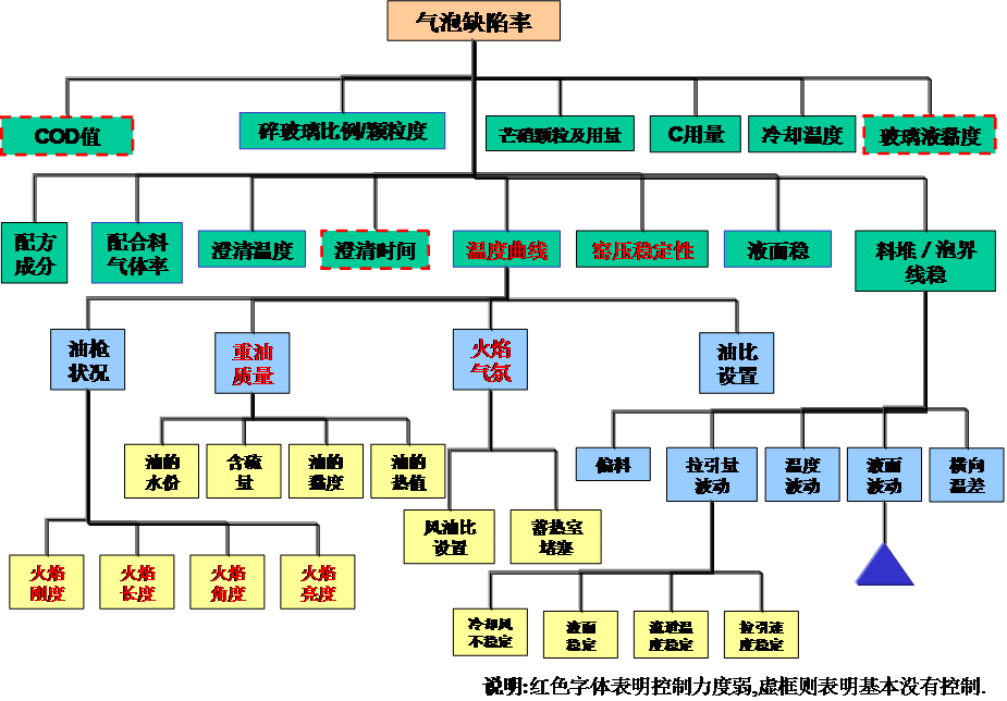 工程玻璃行業(yè)精益管理推進(jìn)經(jīng)驗