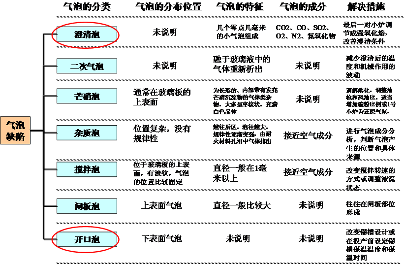工程玻璃行業(yè)精益管理推進(jìn)經(jīng)驗
