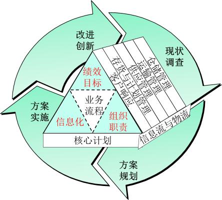 博革精益價(jià)值鏈診斷 博革精益價(jià)值鏈診斷