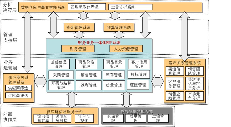 醫(yī)藥物流精益推進(jìn)項(xiàng)目推進(jìn) 醫(yī)藥物流精益推進(jìn)項(xiàng)目推進(jìn)