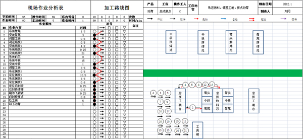 精益生產(chǎn)作業(yè)程序分析改善后 精益生產(chǎn)作業(yè)程序分析改善后