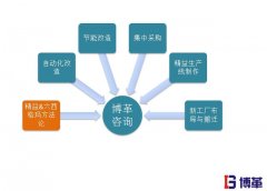 精益生產(chǎn)管理的優(yōu)勢(shì)| 精益制造一條龍省心方案