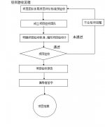 精益生產(chǎn)管理的優(yōu)勢(shì)|專家級(jí)質(zhì)量驗(yàn)收