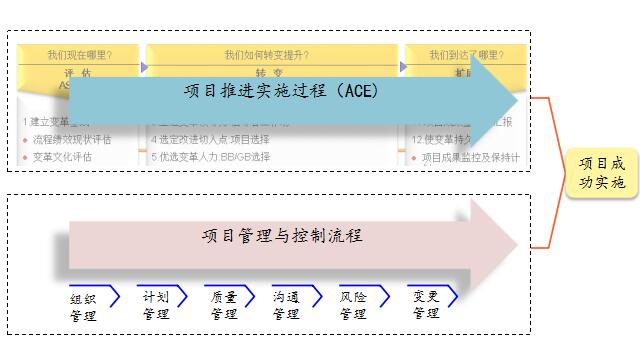 博革企業(yè)管理咨詢?cè)谧稍冞^(guò)程中作用