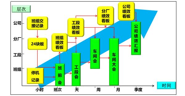 全維度標(biāo)準(zhǔn)業(yè)績對話系統(tǒng) 全維度標(biāo)準(zhǔn)業(yè)績對話系統(tǒng)