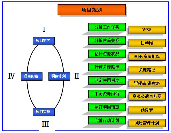 精益管理方案的規(guī)劃 精益管理方案的規(guī)劃