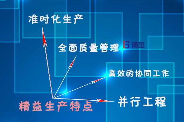 精益生產(chǎn)方式的特點(diǎn) 精益生產(chǎn)方式的特點(diǎn)