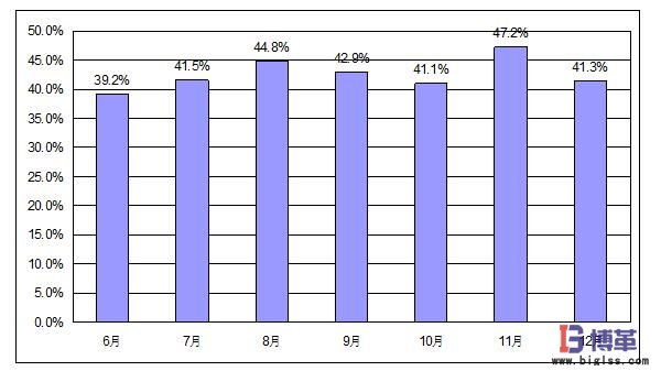 平均設(shè)備的OEE 平均設(shè)備的OEE