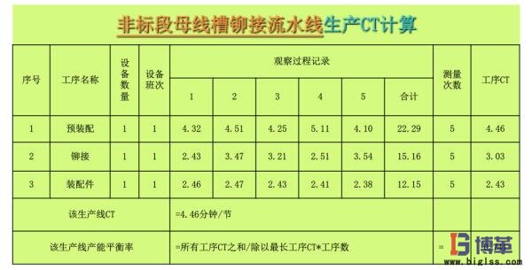 設(shè)備OEE數(shù)據(jù)分析 設(shè)備OEE數(shù)據(jù)分析