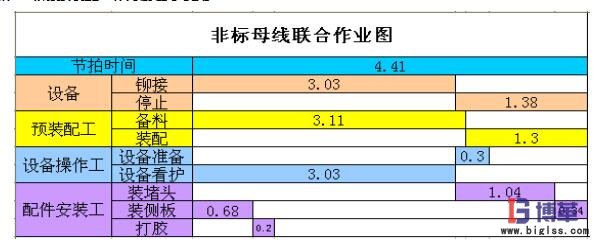 非標(biāo)母線聯(lián)合作業(yè)圖 非標(biāo)母線聯(lián)合作業(yè)圖
