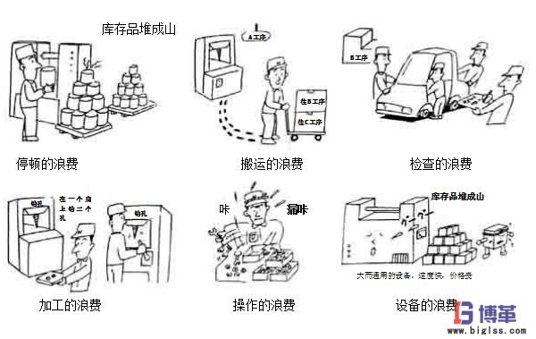 車間現(xiàn)場管理中如何杜絕浪費(fèi) 車間現(xiàn)場管理中如何杜絕浪費(fèi)