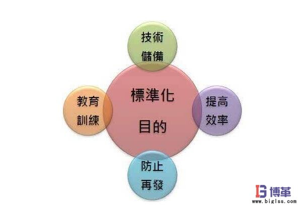 標準作業(yè)的目標 標準作業(yè)的目標