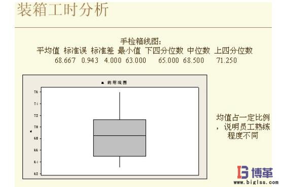 箱線圖分析 箱線圖分析