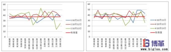 統(tǒng)計圖分析 統(tǒng)計圖分析