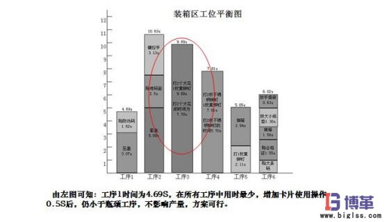 方案可行性分析 方案可行性分析
