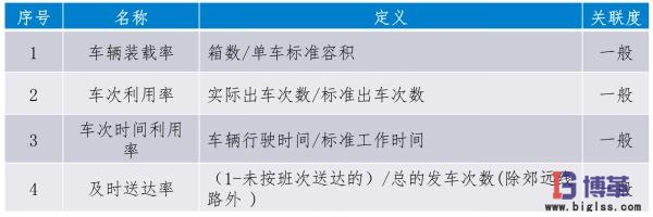 缺陷類(lèi)型指標(biāo)定義 缺陷類(lèi)型指標(biāo)定義