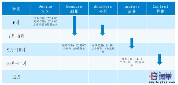 市內(nèi)配送優(yōu)化項(xiàng)目計(jì)劃 市內(nèi)配送優(yōu)化項(xiàng)目計(jì)劃