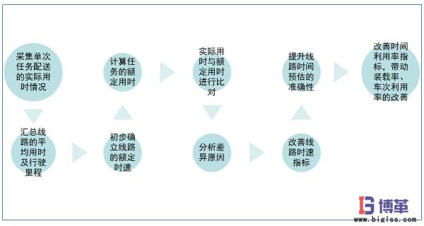 時(shí)間利用率分析 時(shí)間利用率分析