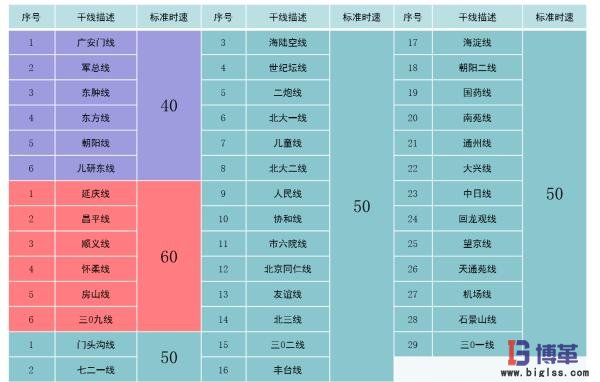 線(xiàn)路的時(shí)速的確立 線(xiàn)路的時(shí)速的確立