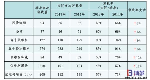 提升裝載率 提升裝載率