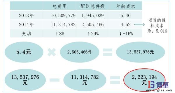項(xiàng)目收益計(jì)算 項(xiàng)目收益計(jì)算