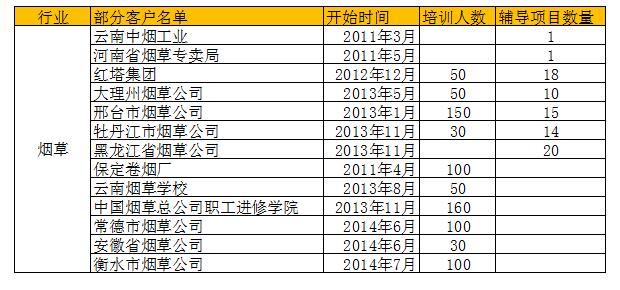 六西格瑪咨詢項(xiàng)目服務(wù)企業(yè) 六西格瑪咨詢項(xiàng)目服務(wù)企業(yè)