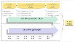 博革六西格瑪咨詢(xún)項(xiàng)目推進(jìn)體系