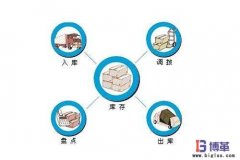 零庫存管理如何實現？