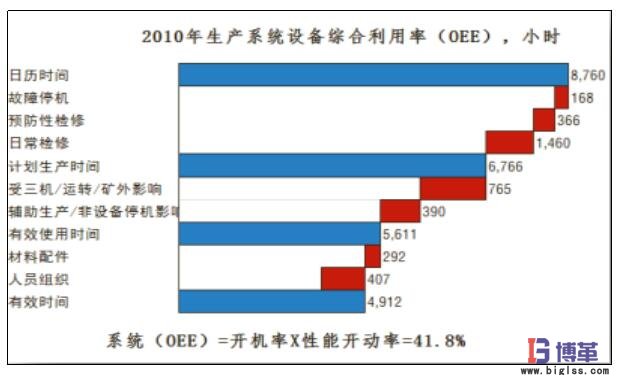 精益管理生產(chǎn)系統(tǒng)OEE指標(biāo) 精益管理生產(chǎn)系統(tǒng)OEE指標(biāo)