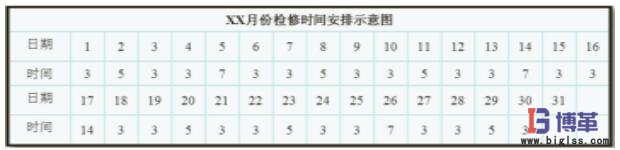 實(shí)施“3+X”柔性檢修 實(shí)施“3+X”柔性檢修