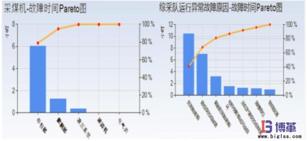 設(shè)備故障分析模式 設(shè)備故障分析模式