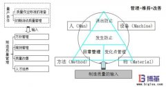 自工序完結(jié)的意義有哪些？