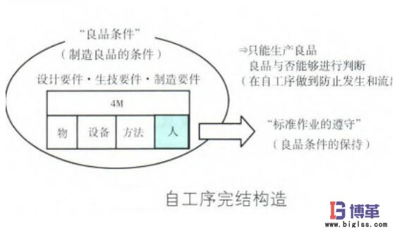 自工序完結(jié)推行 自工序完結(jié)推行