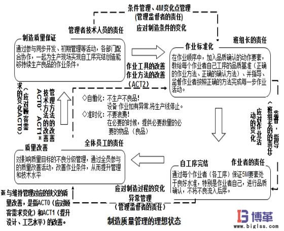 自工序完結(jié)推行理解定位 自工序完結(jié)推行