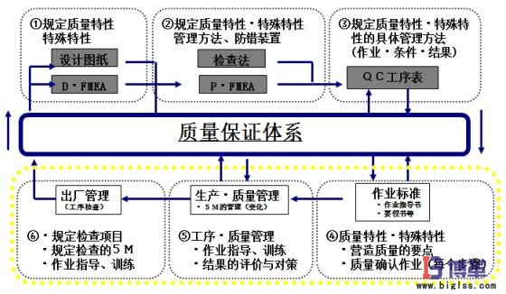 自工序完結(jié)推行內(nèi)容 自工序完結(jié)推行