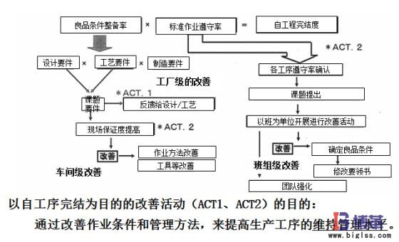 自工序完結(jié)推行發(fā)掘改善點(diǎn) 自工序完結(jié)推行