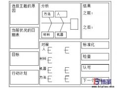 什么是項目管理看板？