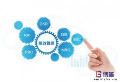 什么是精益績效管理？
