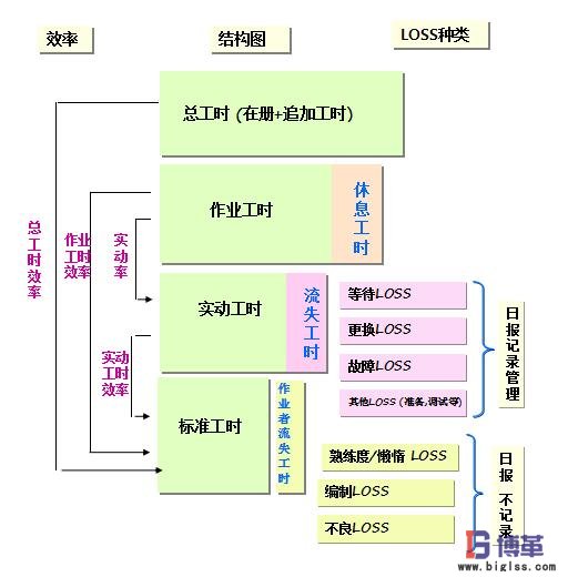 精益績效管理人均效率結(jié)構(gòu)圖 精益績效管理人均效率結(jié)構(gòu)圖