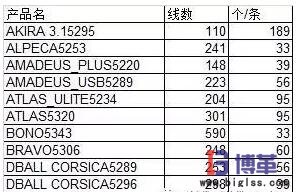 標(biāo)準(zhǔn)工時的計(jì)算 標(biāo)準(zhǔn)工時的計(jì)算