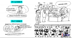 生產(chǎn)車間為什么需要做5S管理？