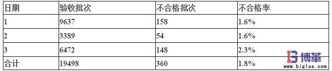 入庫流程優(yōu)化 入庫流程優(yōu)化